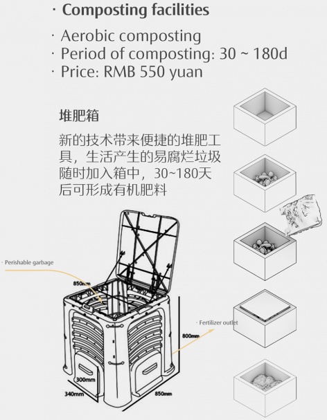 recycling station in the pear orchard china beijing forestry university chiba university