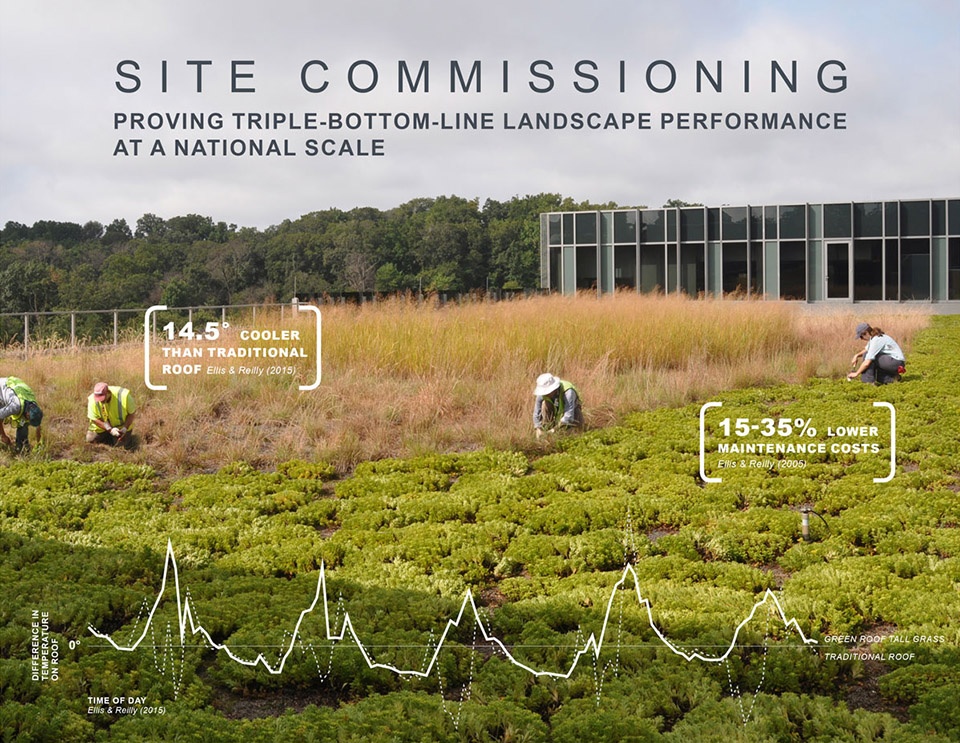 2019 asla research award of excellence:site commissioning proving triple bottom line landscape performance at a national scale