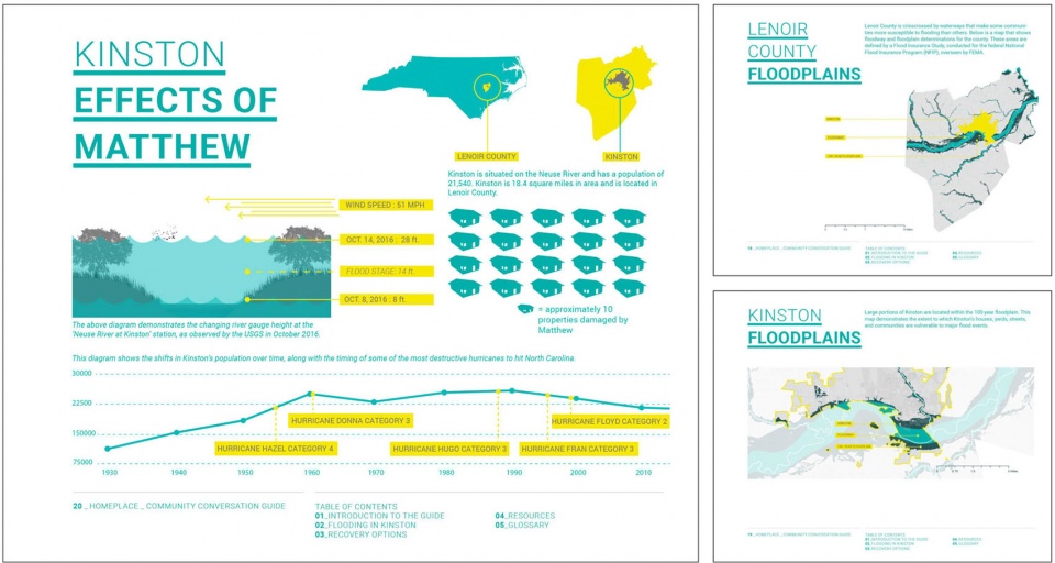 2018 asla communications award of honor homeplace conversation guides for six communities rebuilding after hurricane matthew