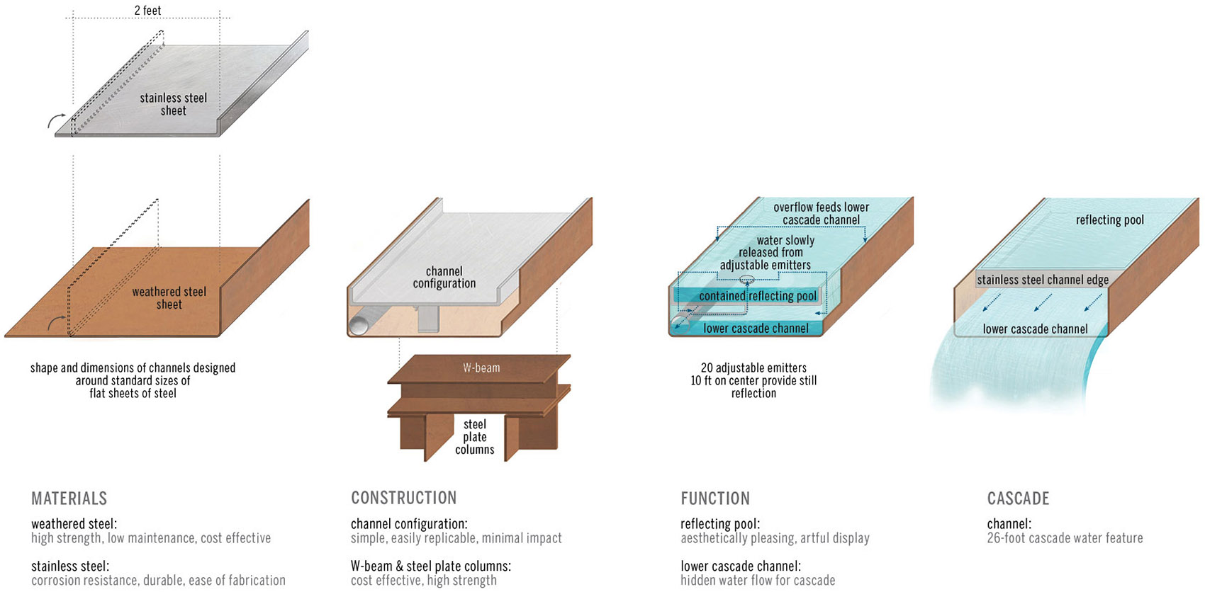 2019 asla general design award of excellence heritage flume by stimson 1