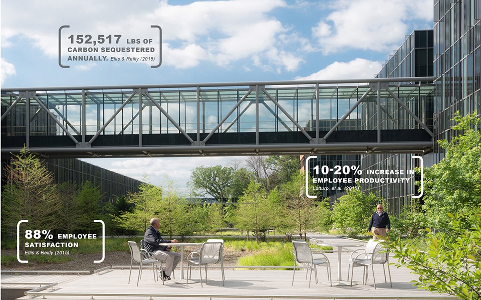 2019 asla research award of excellence:site commissioning proving triple bottom line landscape performance at a national scale