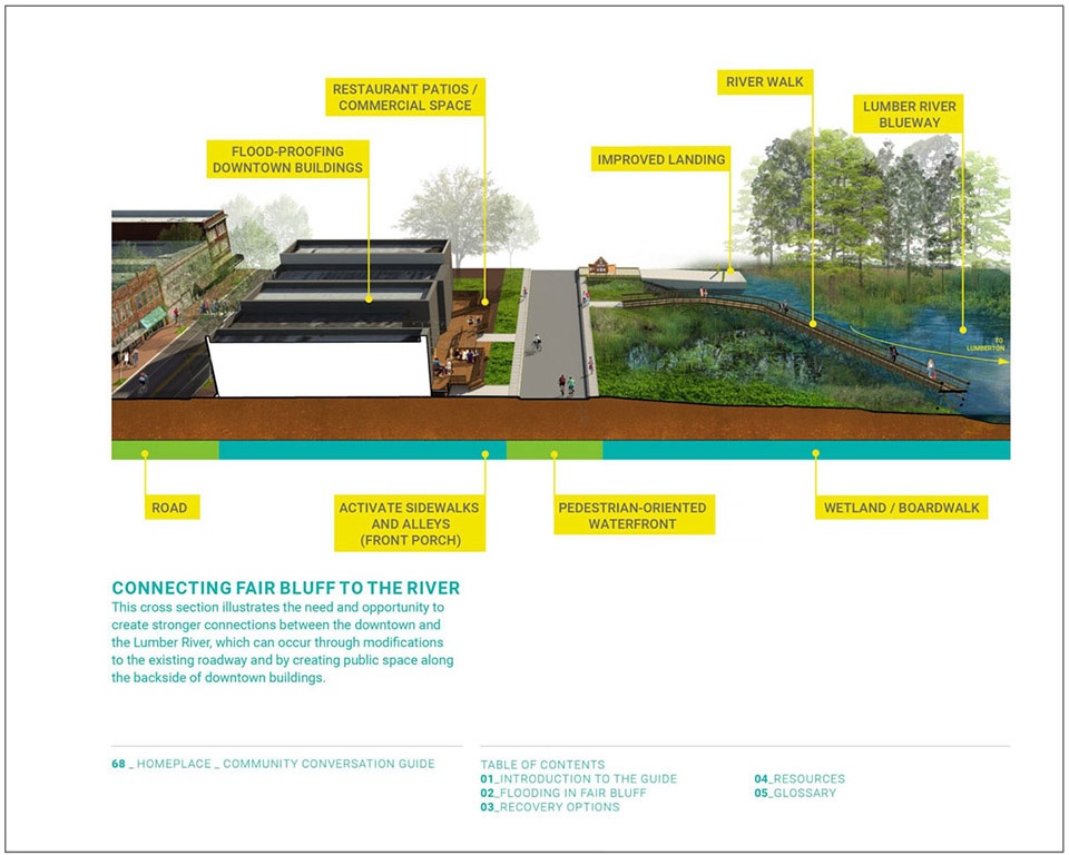 2018 asla communications award of honor homeplace conversation guides for six communities rebuilding after hurricane matthew