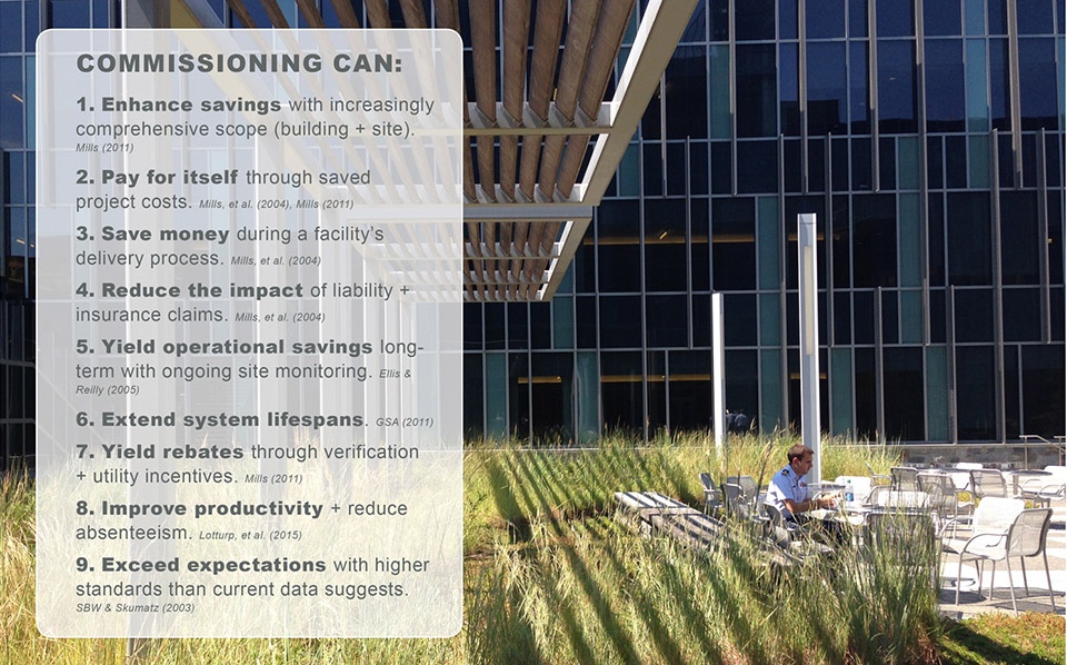 2019 asla research award of excellence:site commissioning proving triple bottom line landscape performance at a national scale