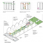 2019 ASLA分析规划类杰出奖： TOcore: 市区公园和公共领域规划，多伦多 / PUBLIC WORK Office for Urban Design & Landscape Architecture