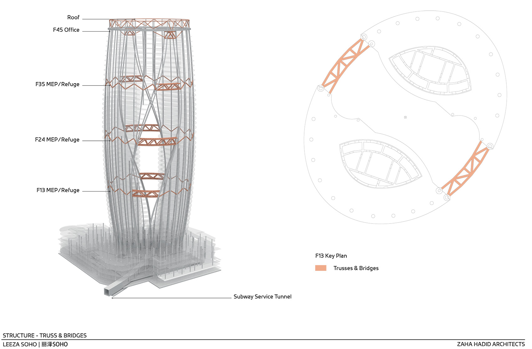 丽泽soho,北京 / zaha hadid architects