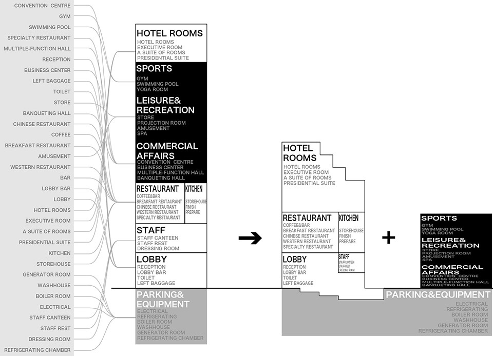 xinchang wojo hotel china by unit architect