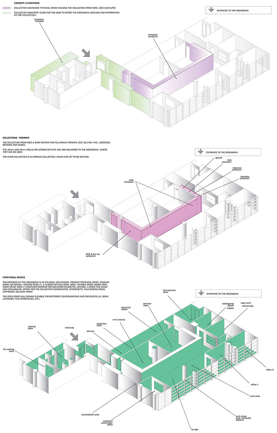 visual collections repository of concordia university by kanva