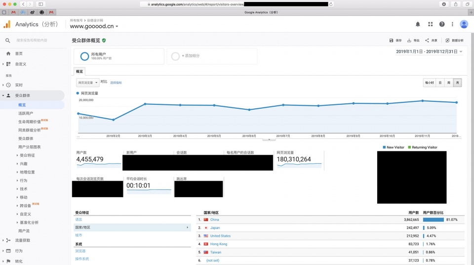 website overview