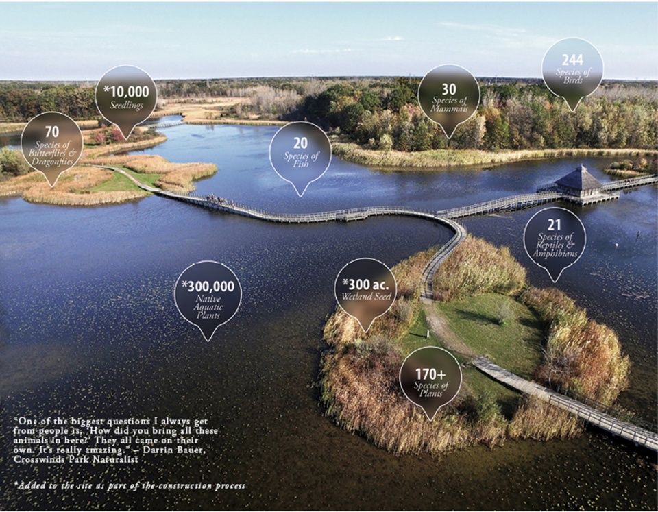 2019 asla the landmark award crosswinds marsh wetland interpretive preserve by smithgroup