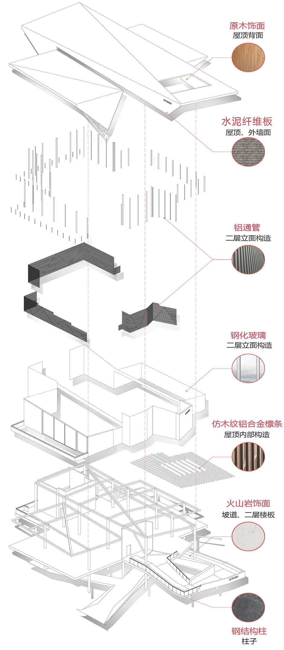the exhibition center of dayi agricultural science base china by chengdu tianhua southwest architectural design co ltd xxl