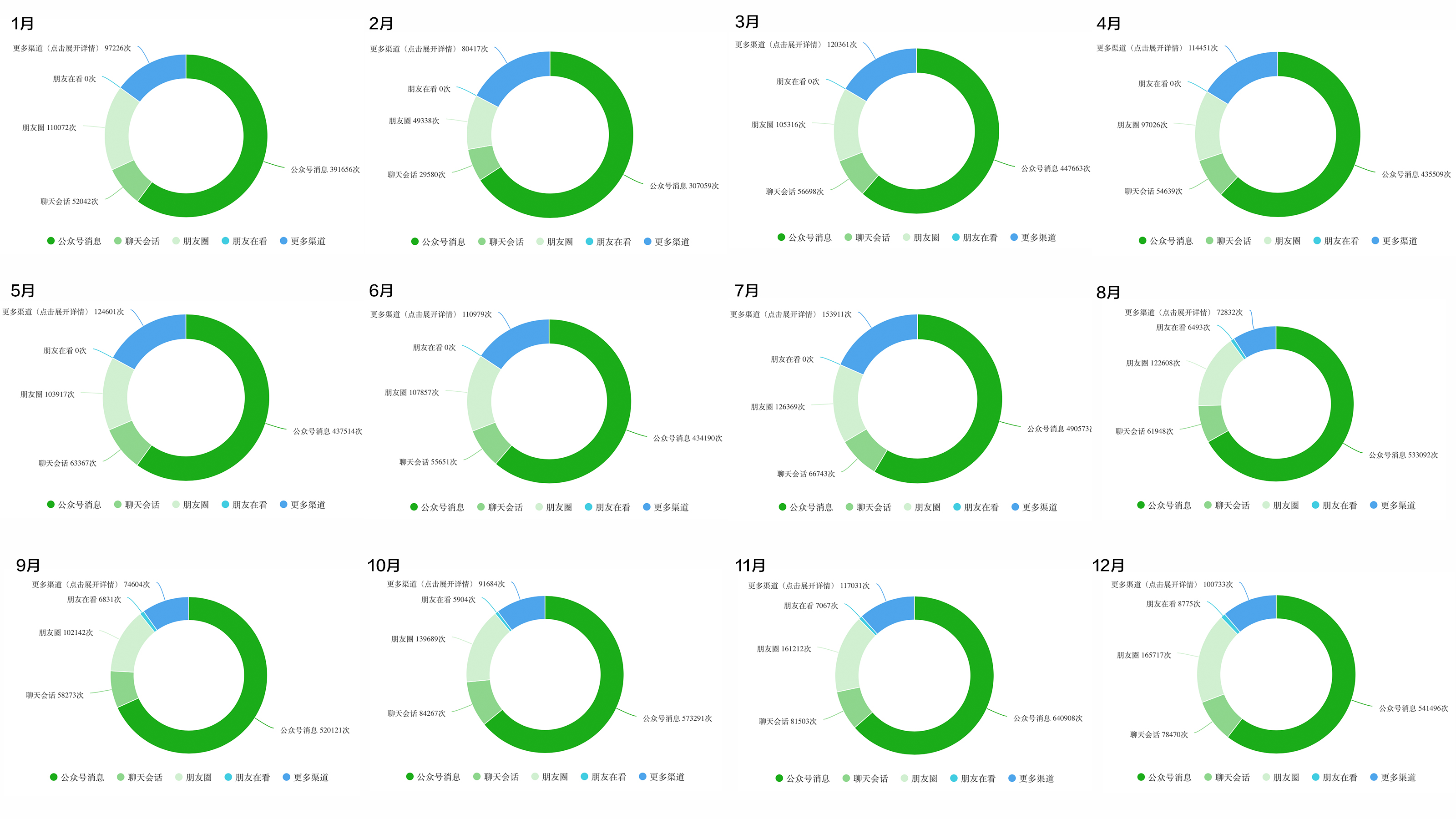 wechat overview1
