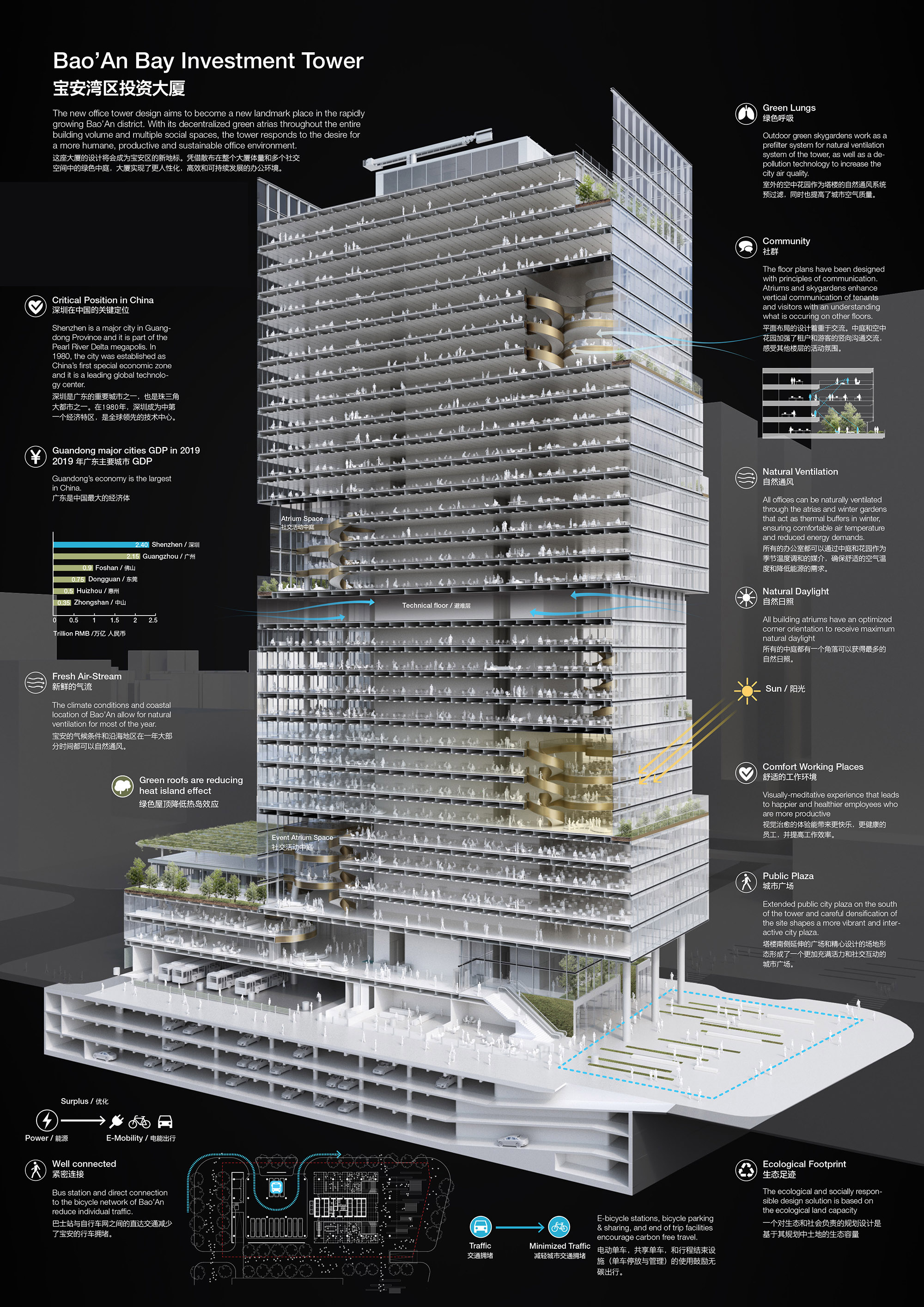 jaeger kahlen partner wins joint first prize at the international competition for baoan bay industrial investment tower