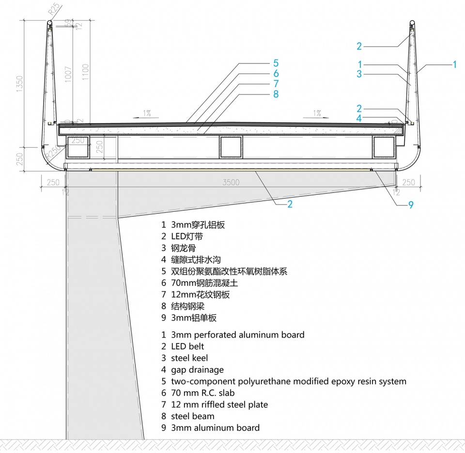 Interweaving Flows Scenic Architecture Office