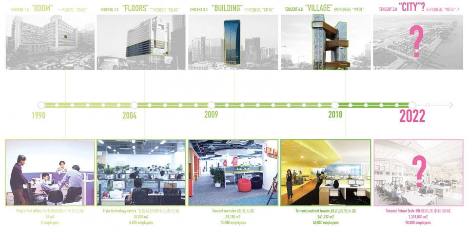 Tecent camp MVRDV