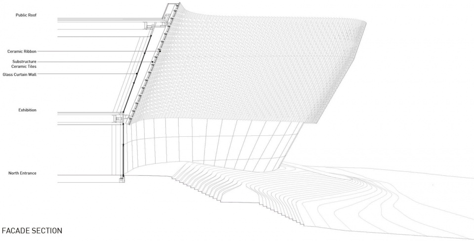 ningbo urban planning exhibition center china by playze schmidhuber