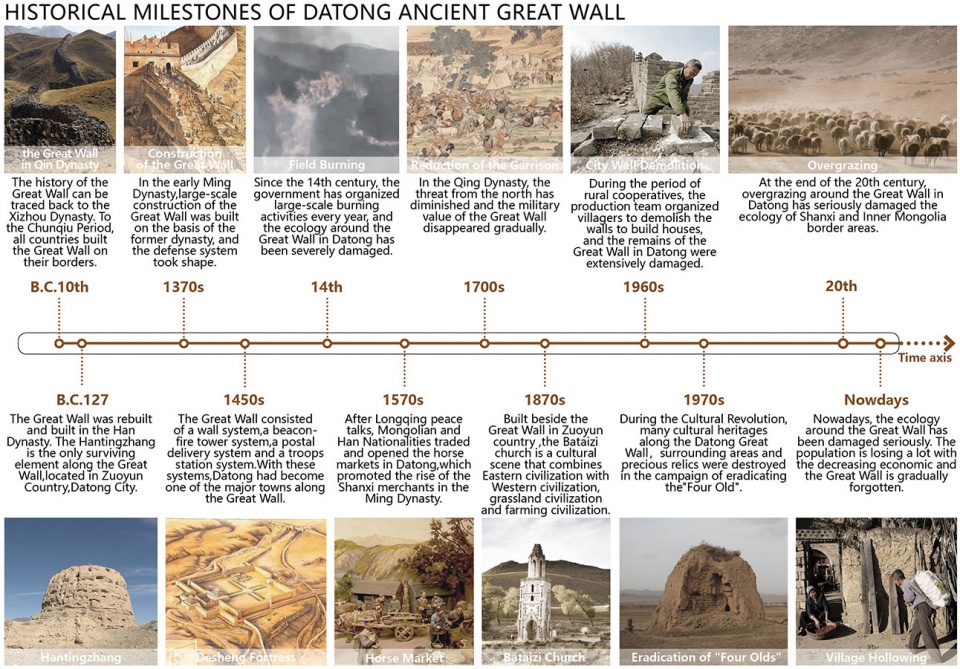 2019 alsa analysis and planning honor award revitalizing the great wall datong ancient great wall cultural heritage corridor in shanxi pr...