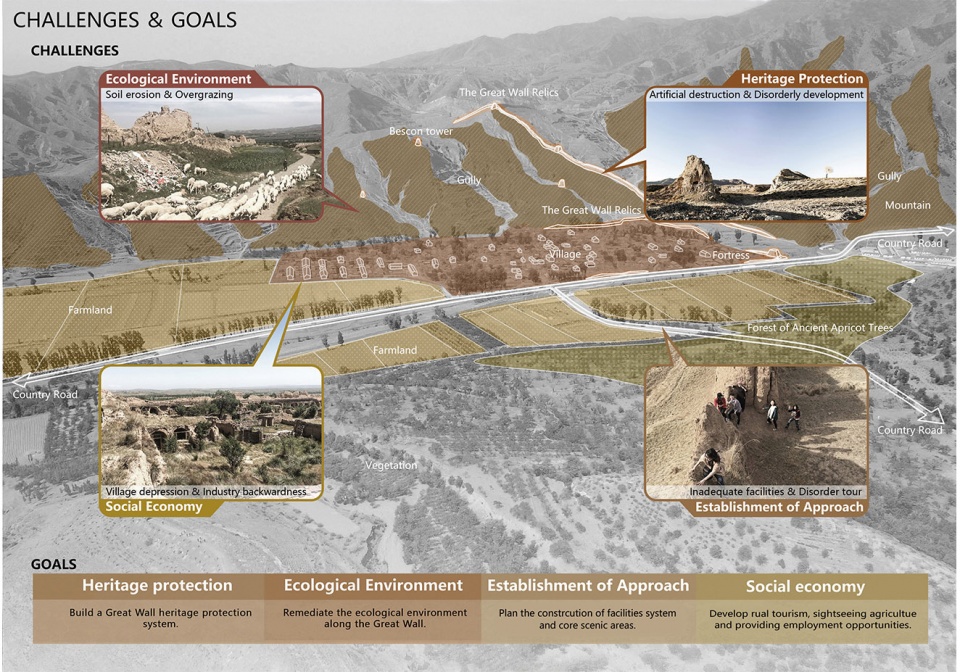 2019 alsa analysis and planning honor award revitalizing the great wall datong ancient great wall cultural heritage corridor in shanxi pr...