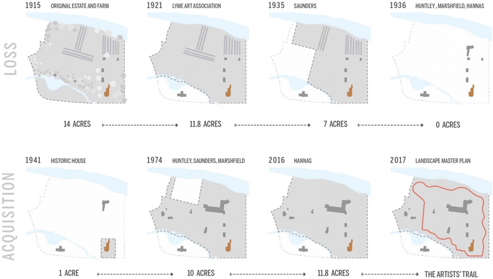 2019 asla analysis and planning award of honor florence griswold museum the artists trail history ecology and sense of place by stimson