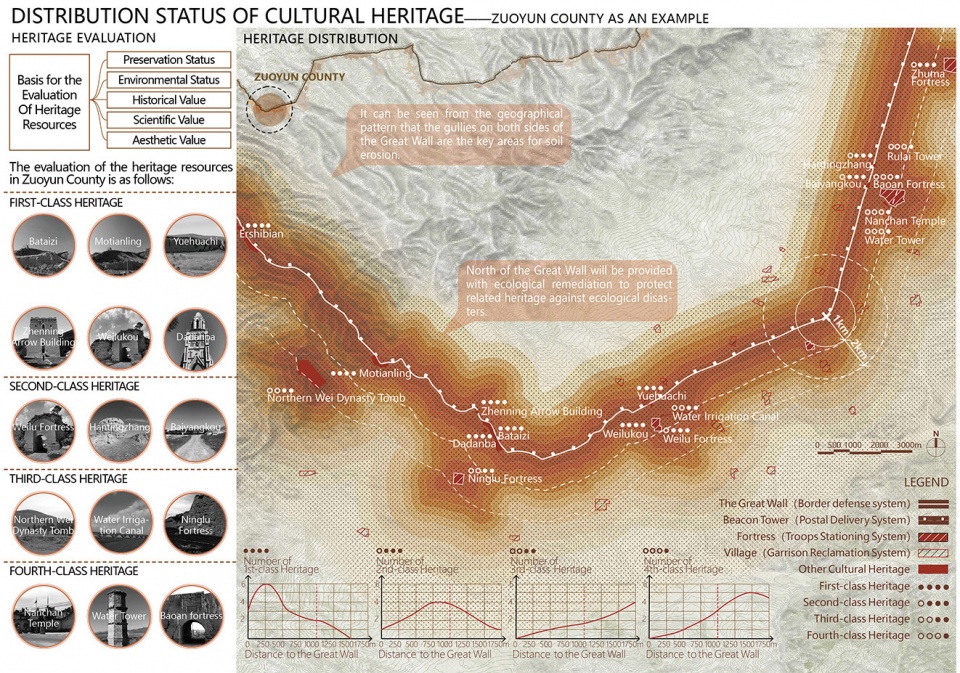 2019 alsa analysis and planning honor award revitalizing the great wall datong ancient great wall cultural heritage corridor in shanxi pr...