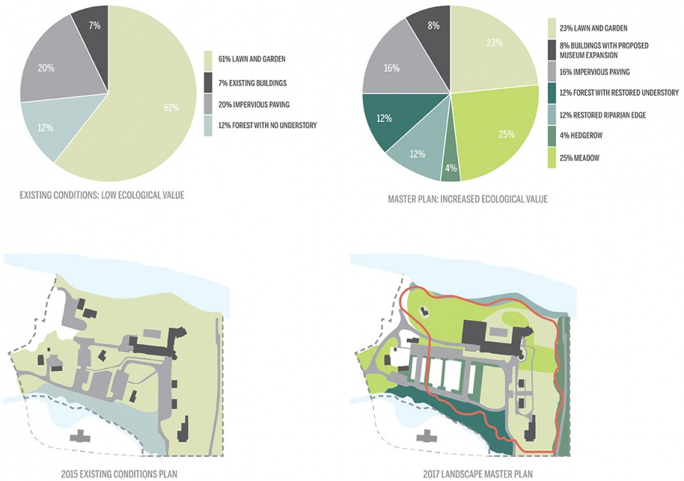 2019 asla analysis and planning award of honor florence griswold museum the artists trail history ecology and sense of place by stimson