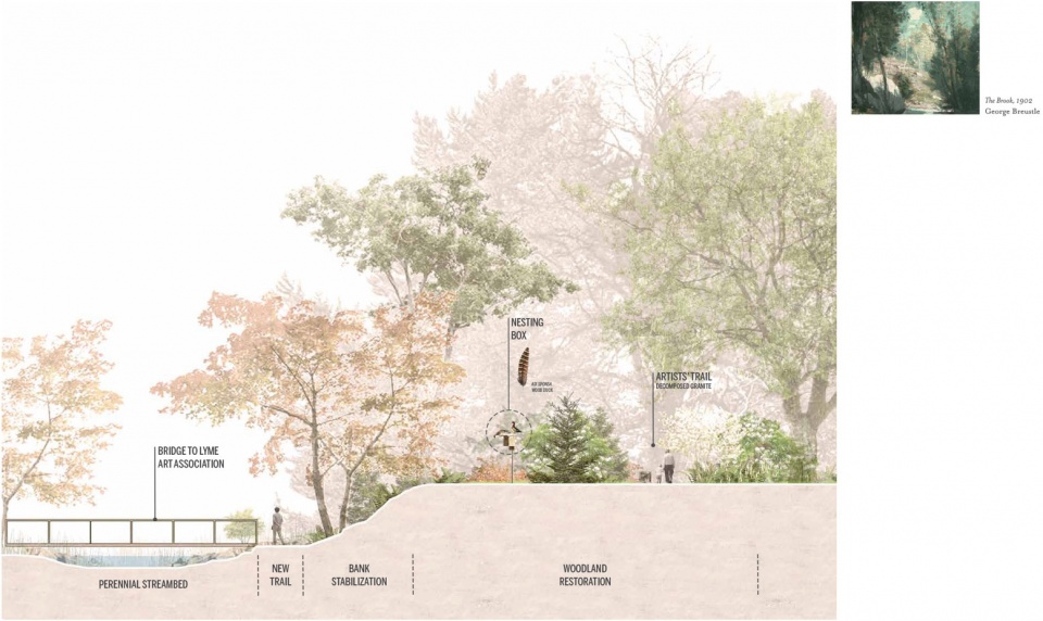 2019 asla analysis and planning award of honor florence griswold museum the artists trail history ecology and sense of place by stimson