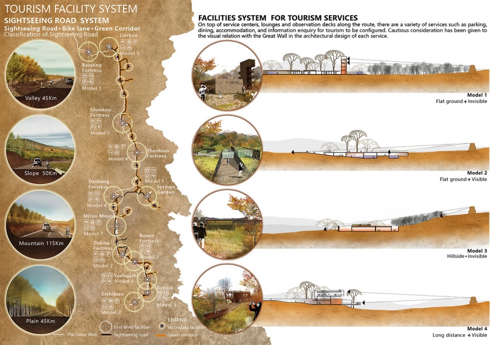 2019 alsa analysis and planning honor award revitalizing the great wall datong ancient great wall cultural heritage corridor in shanxi pr...