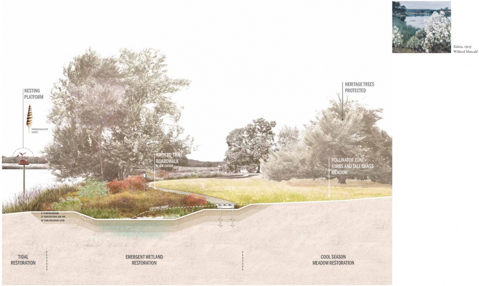 2019 asla analysis and planning award of honor florence griswold museum the artists trail history ecology and sense of place by stimson