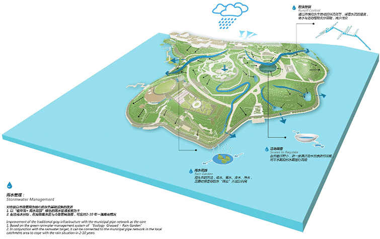 anshun hongshan lake civil park china by la design