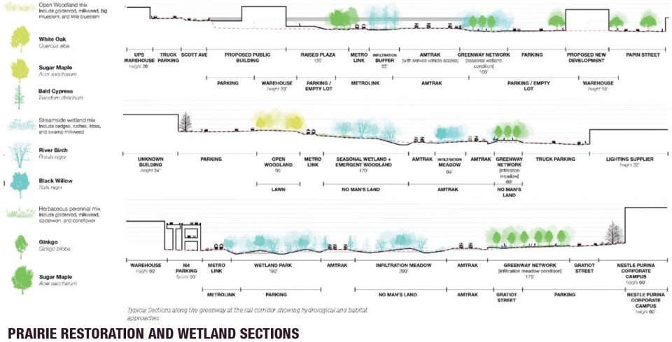 2019 asla analysis and planning award of honor stl growing an urban mosaic in st louis tls landscape architecture shanghai object territo...