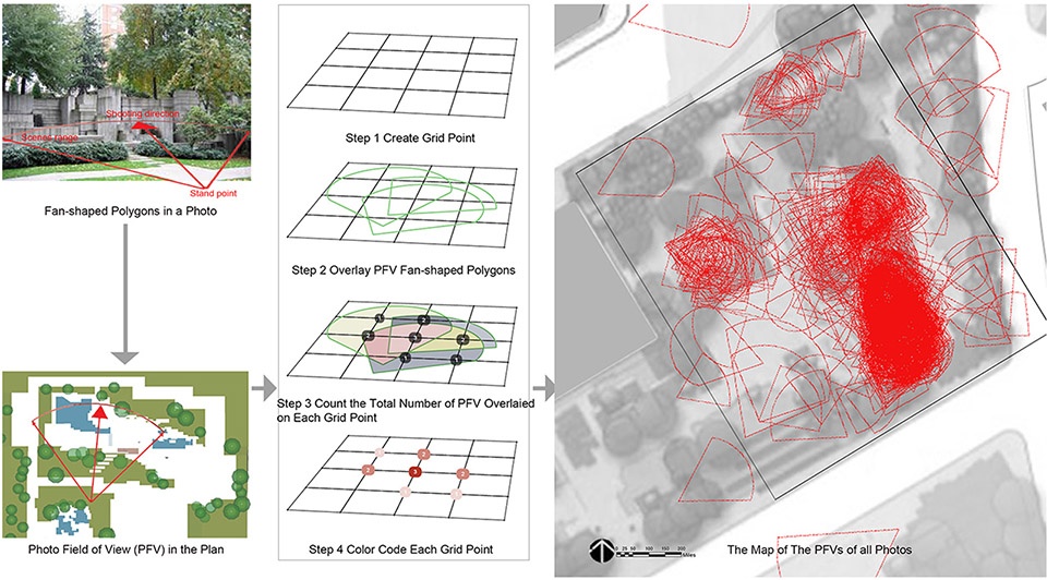 2019 asla research award of honor using social media data to understand site scale landscape architecture design a case study of seattle...