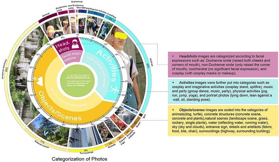 2019 asla research award of honor using social media data to understand site scale landscape architecture design a case study of seattle...