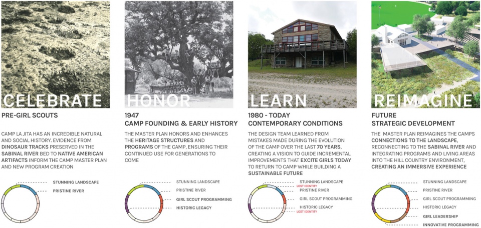2019 asla analysis and planning award of honor girl scout property planning national to local strategies by studio outside