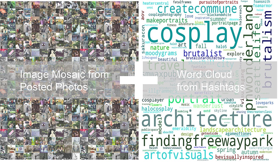 2019 asla research award of honor using social media data to understand site scale landscape architecture design a case study of seattle...
