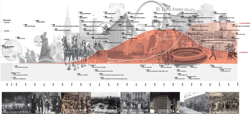 2019 asla analysis and planning award of honor stl growing an urban mosaic in st louis tls landscape architecture shanghai object territo...