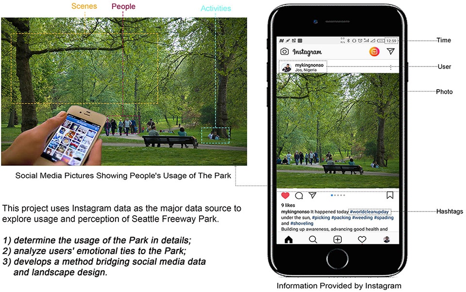 2019 asla research award of honor using social media data to understand site scale landscape architecture design a case study of seattle...