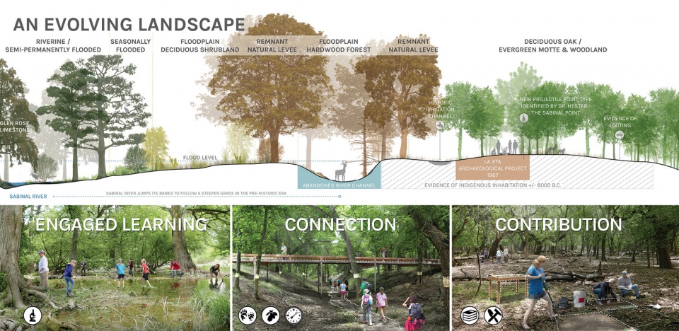 2019 asla analysis and planning award of honor girl scout property planning national to local strategies by studio outside