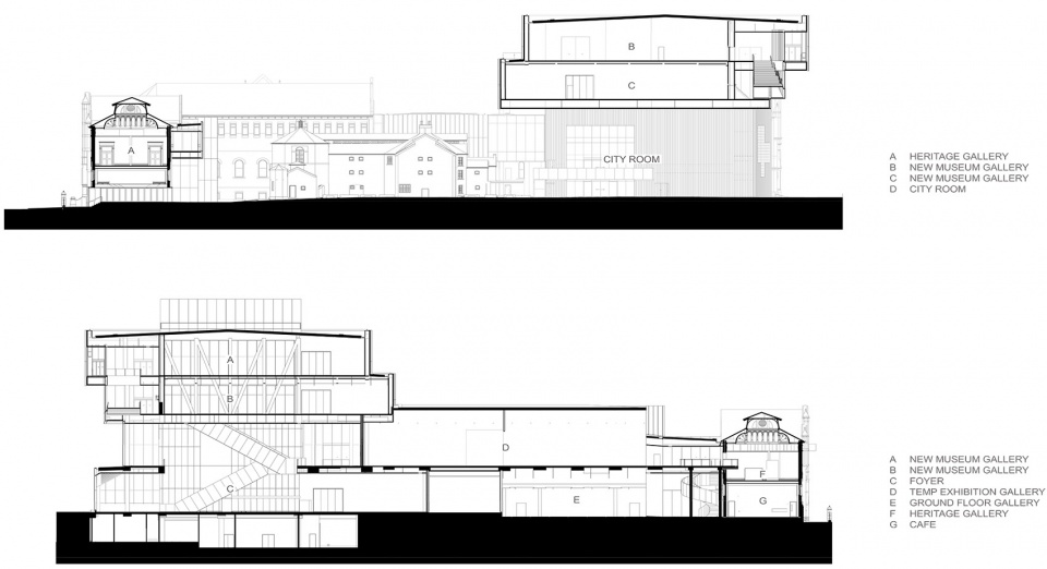 new museum oma