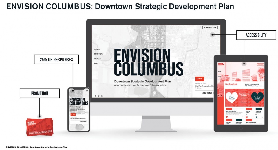 2019 ASLA 交流类荣誉奖：EnvisionColumbus.org：搭建引导公众参与社区建设的优质平台，哥伦布市 / David Rubin Land Collective