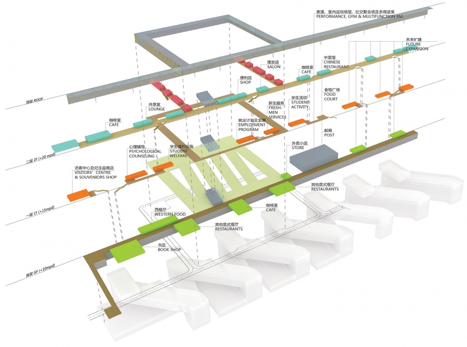 chinese university of hong kong shenzhen china by rocco design architects.jpg