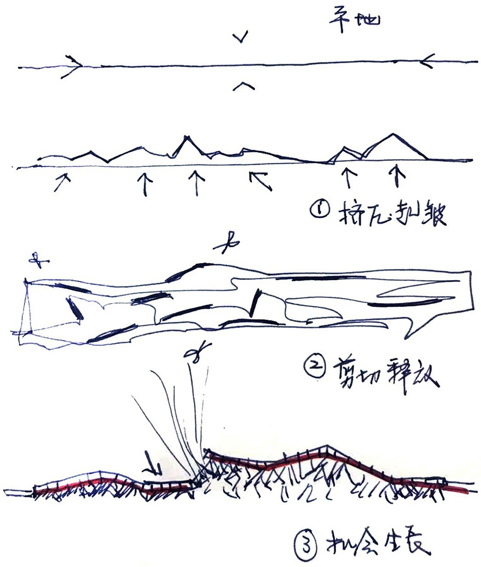 Memories on Terrain node