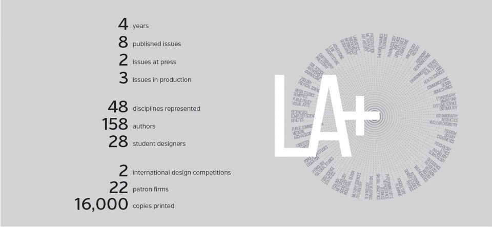 2019 asla communications award of honor la interdisciplinary journal of landscape architecture university of pennsylvania stuart weitzman...
