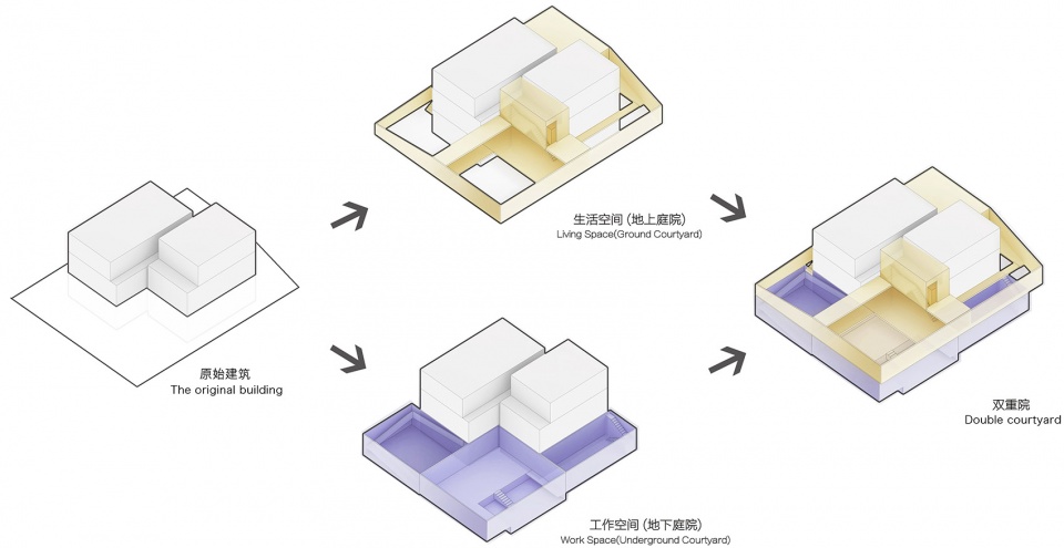 two fold yard china by taoa
