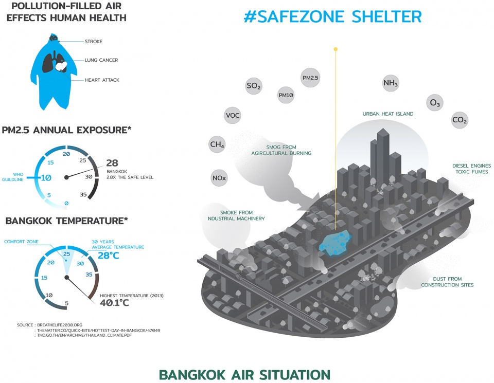 safezone shelter by shma