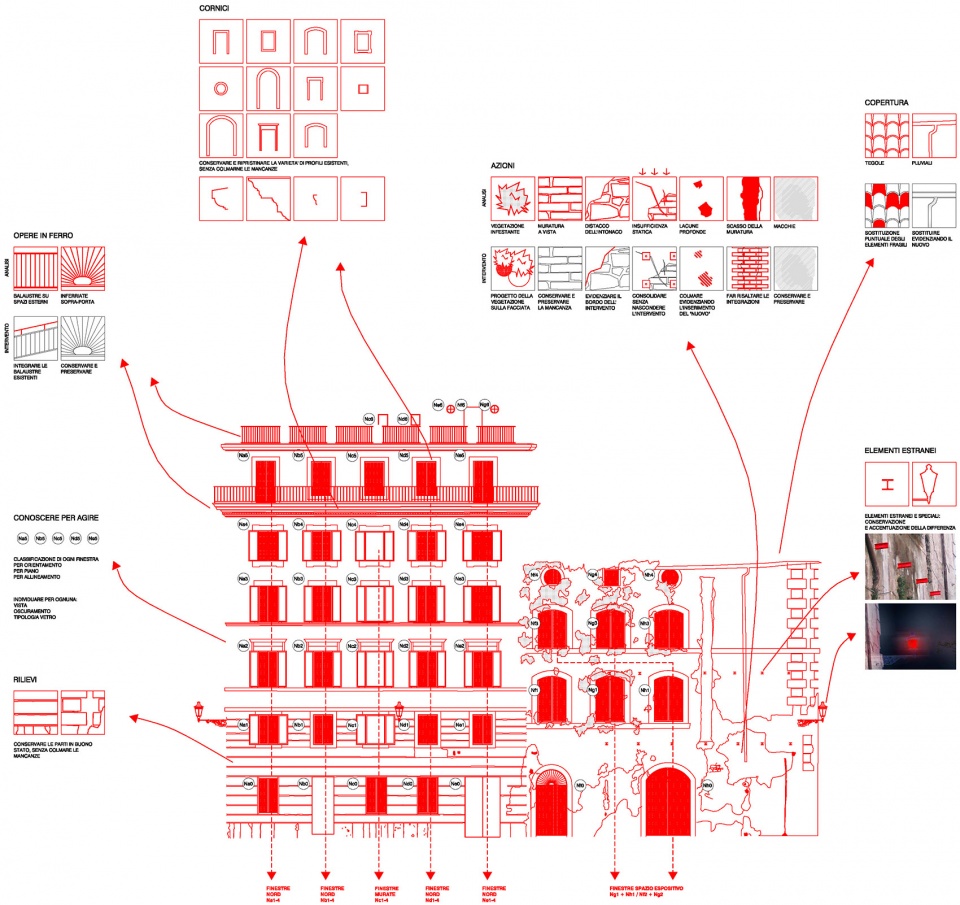 fondazione alda fendi esperimenti ateliers jean nouvel