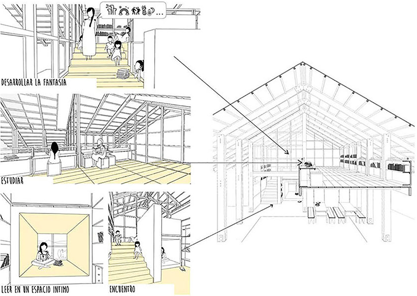 Union Altosanibeni Nursery and Primary School by Asosiaciòn Semillas para el desarrollo Sostenible