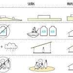 阿尔托萨尼贝尼联盟托儿所及小学，秘鲁 / Asosiaciòn Semillas para el desarrollo Sostenible