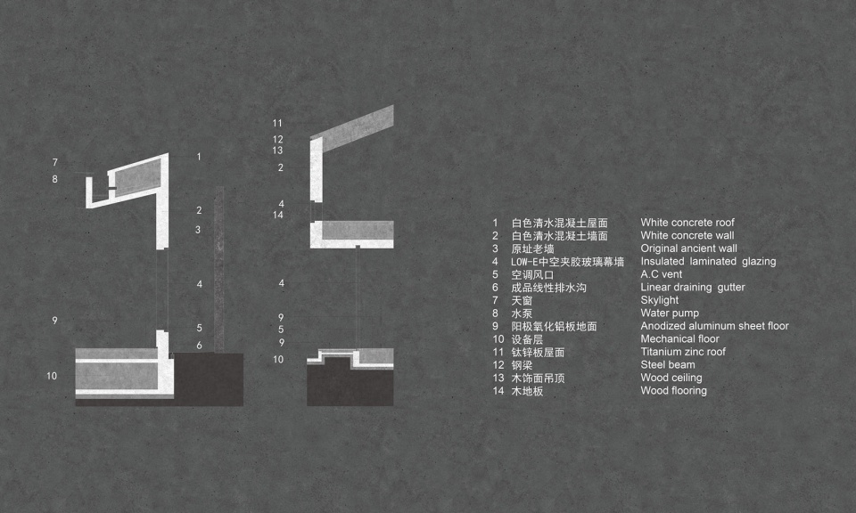 Zhang Yan Cultural Museum Horizontal Design