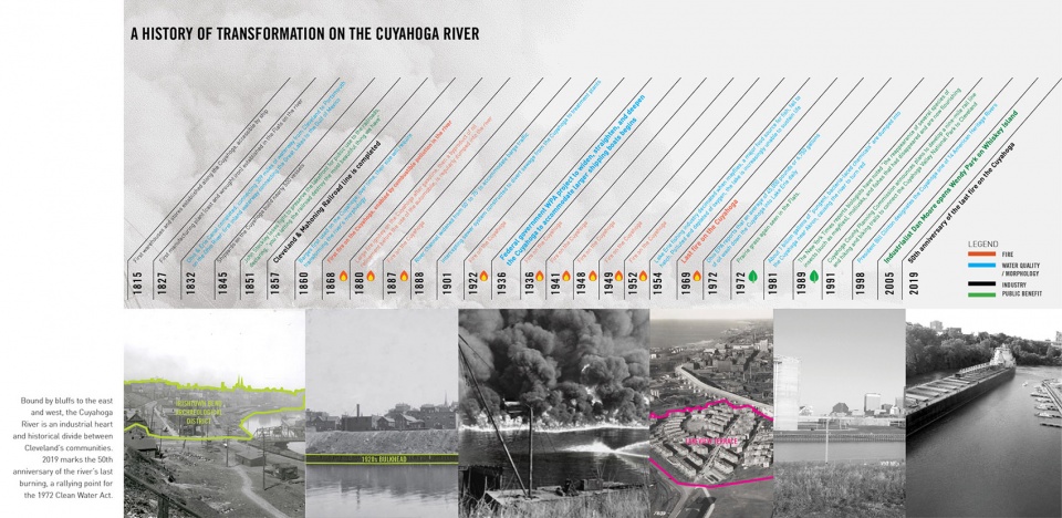 2019 asla analysis and planning award of honor the cleveland flats connections plan connecting a missing link by cmg landscape architecture