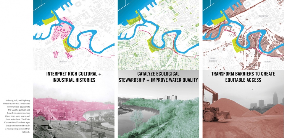 2019 asla analysis and planning award of honor the cleveland flats connections plan connecting a missing link by cmg landscape architecture