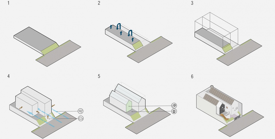 ur house by semiotic arsitek
